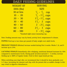 Load image into Gallery viewer, Zignature Turkey Formula