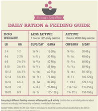 Load image into Gallery viewer, Acana Wholesome Grains Small Breed Recipe 4lbs
